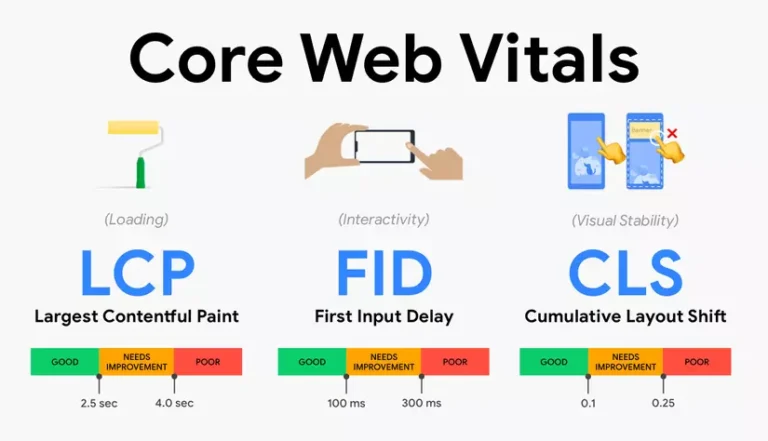 core-web-vitals-la-gi