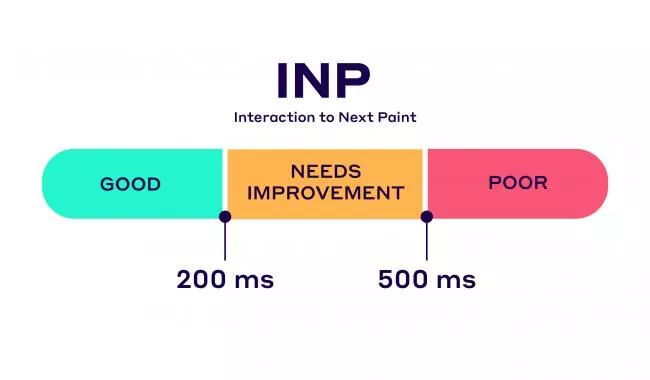 inp là gì