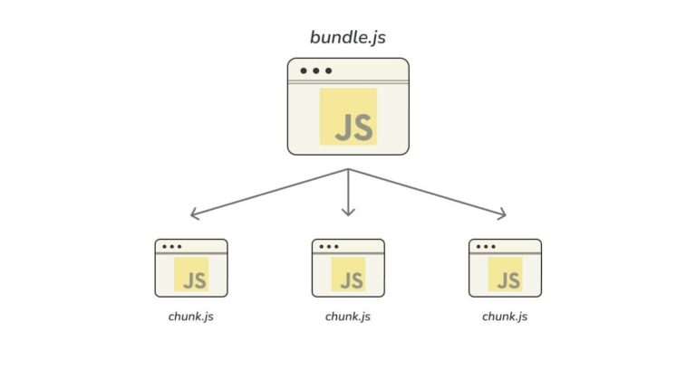 code-splitting-la-gi
