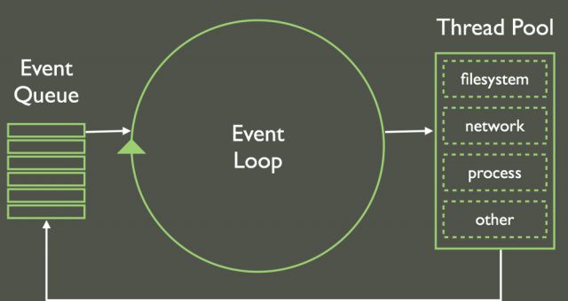 event-loop