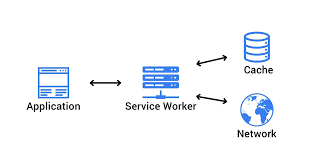 service-worker-la-gi