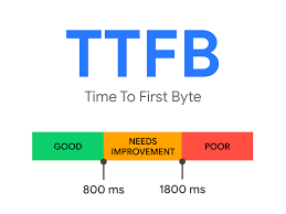 ttfb-la-gi